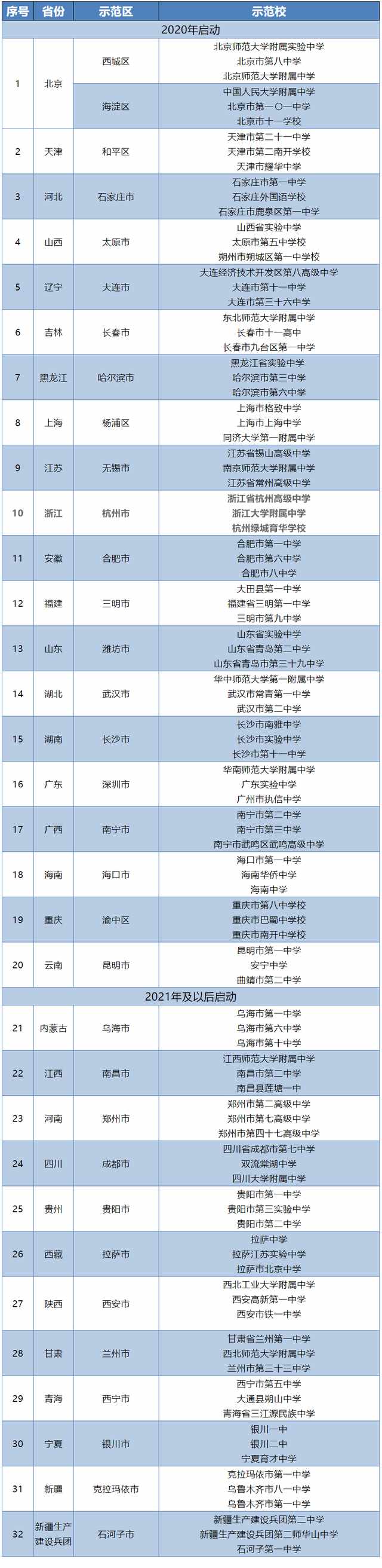 新高考解決方案-示范校