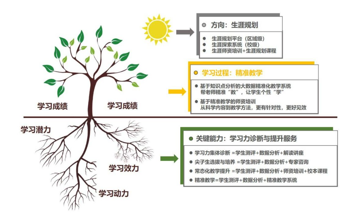 學(xué)習(xí)力診斷.jpg